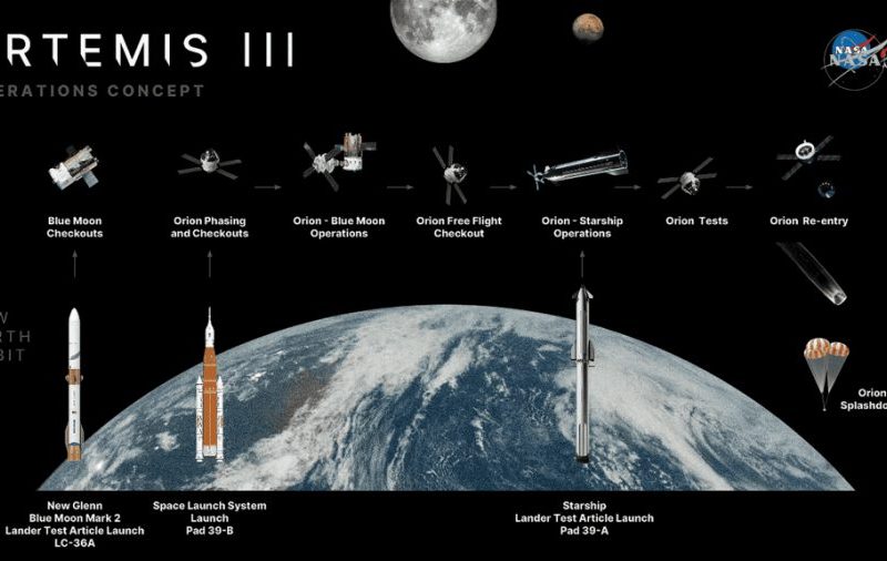 NASA provoca China e promete levar astronautas de volta à Lua em 2028