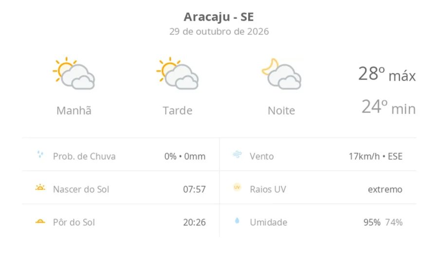 Previsão do tempo hoje para Aracaju (SE): sol com muitas nuvens durante o dia e períodos de céu nublado; noite com muitas nuvens