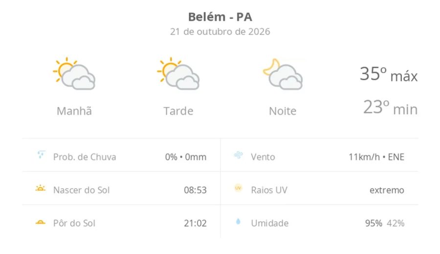 Previsão do tempo hoje para Belém (PA): sol com muitas nuvens durante o dia e períodos de céu nublado; noite com muitas nuvens