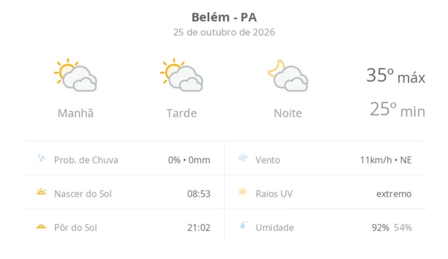 Previsão do tempo hoje para Belém (PA): sol com muitas nuvens durante o dia e períodos de céu nublado; noite com muitas nuvens