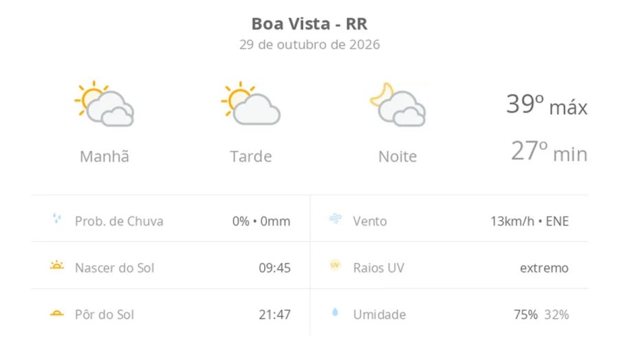 Previsão do tempo hoje para Boa Vista (RR): muitas nuvens o dia todo, com aberturas de sol
