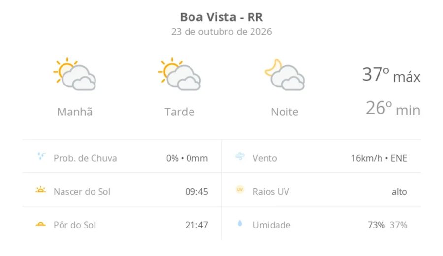 Previsão do tempo hoje para Boa Vista (RR): sol com muitas nuvens durante o dia e períodos de céu nublado; noite com muitas nuvens