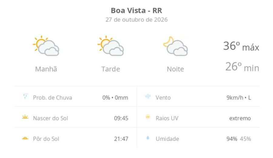 Previsão do tempo hoje para Boa Vista (RR): sol com muitas nuvens durante o dia e períodos de céu nublado; noite com muitas nuvens