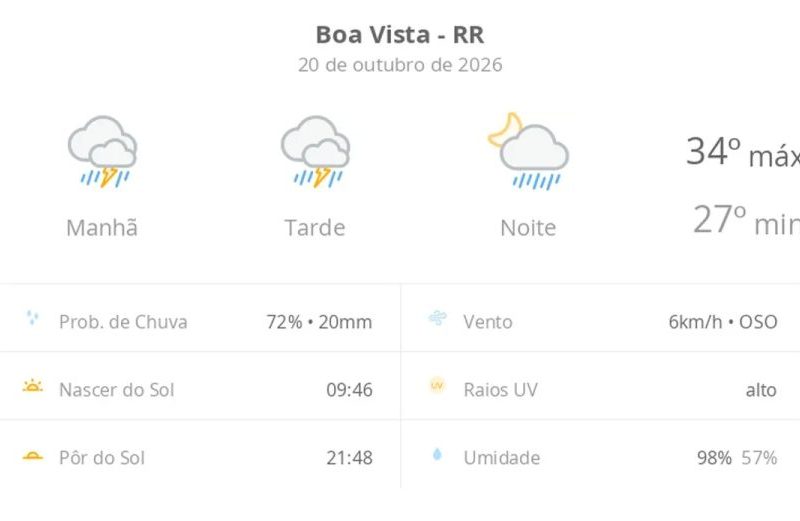 Previsão do tempo em Boa Vista (RR) hoje e amanhã