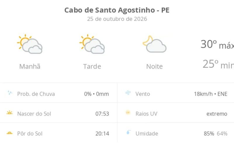 Previsão do tempo Cabo de Santo Agostinho: sol e nuvens