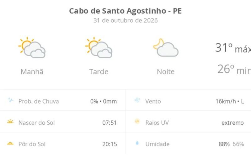 Previsão do tempo hoje para Cabo de Santo Agostinho (PE): sol com muitas nuvens durante o dia e períodos de céu nublado; noite com poucas nuvens