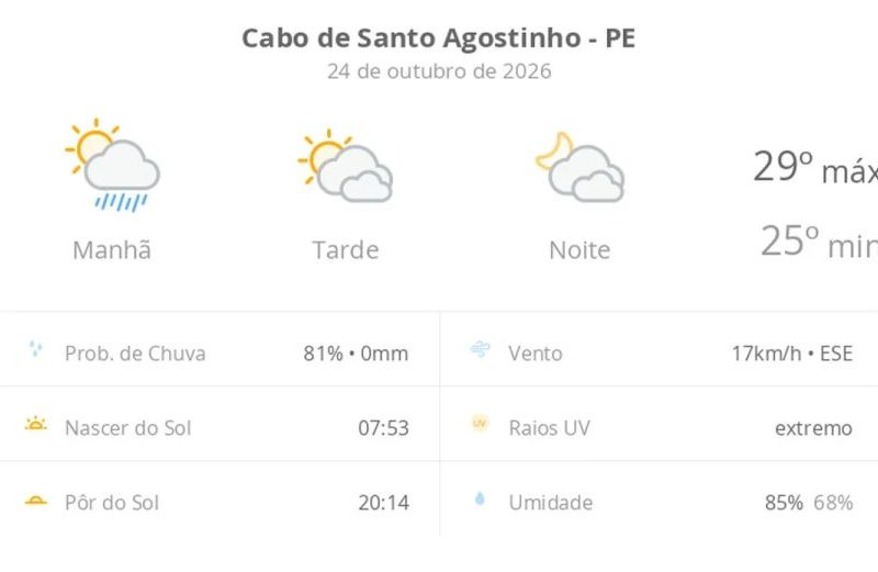 Previsão do tempo Cabo de Santo Agostinho: sol e chuva