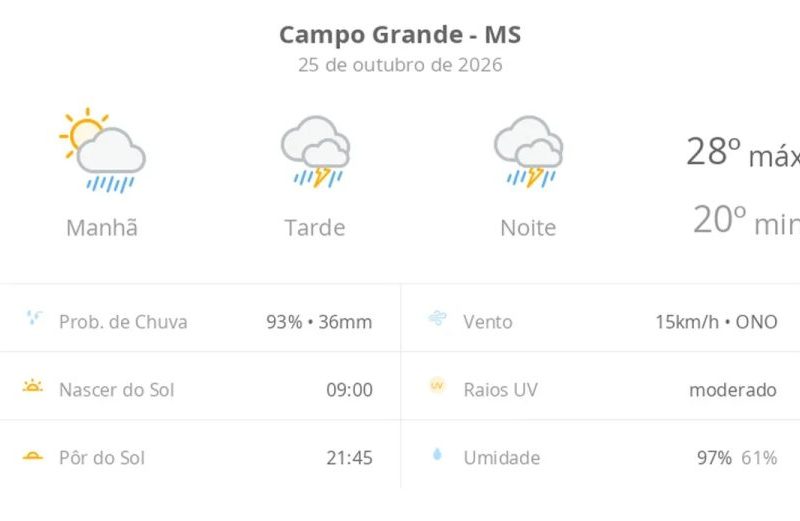 Previsão do tempo Campo Grande: domingo com temporal