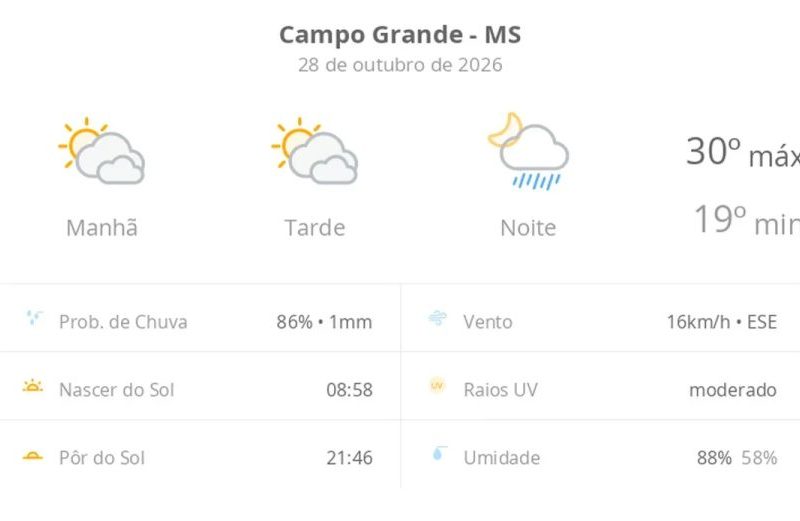 Previsão do tempo em Campo Grande: quarta-feira com chuva à noite
