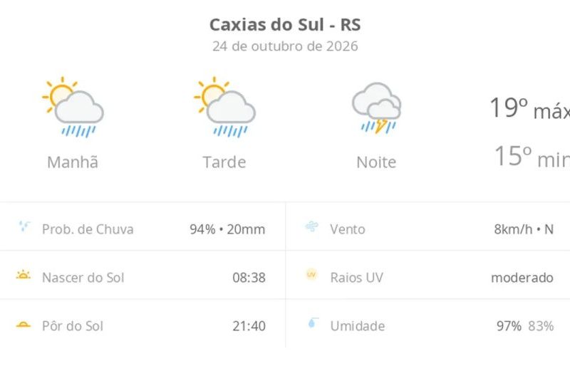 Previsão do tempo Caxias do Sul: sábado com temporal