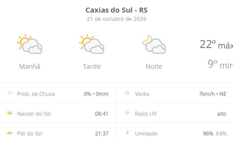 Previsão do tempo Caxias do Sul: sol, nuvens e frio