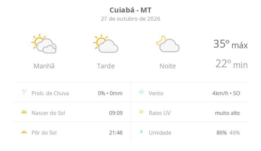 Previsão do tempo hoje para Cuiabá (MT): dia de sol com algumas nuvens e névoa ao amanhecer; noite com poucas nuvens