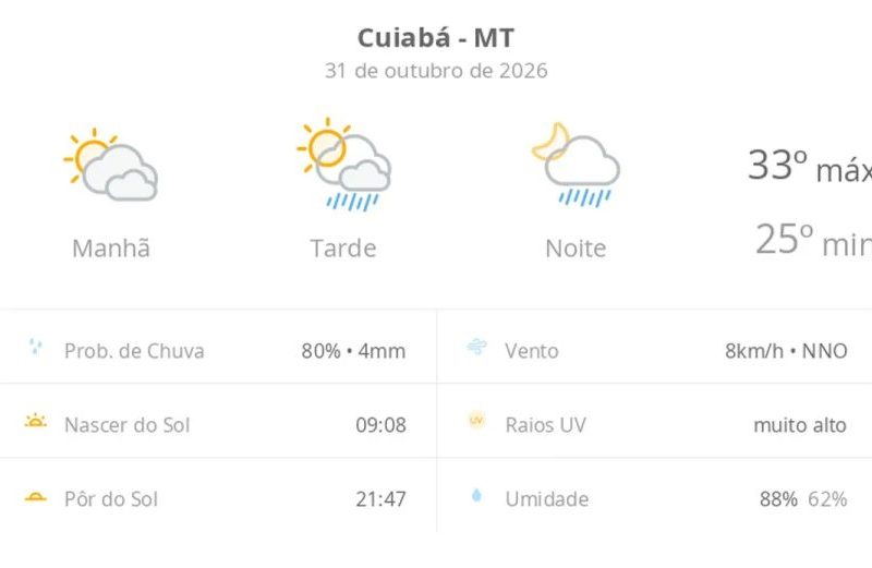 Previsão do tempo em Cuiabá: veja o que esperar para este sábado