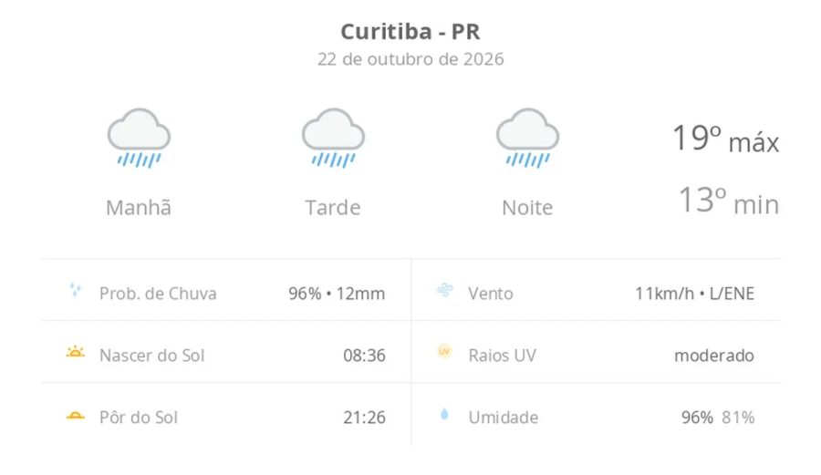Previsão do tempo hoje para Curitiba (PR): tempo chuvoso durante o dia e à noite