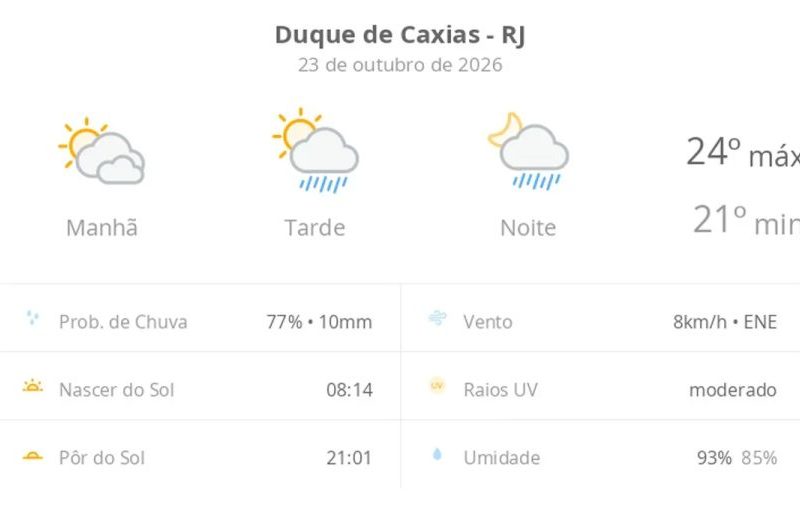 Previsão do tempo Duque de Caxias: chuva hoje (23)