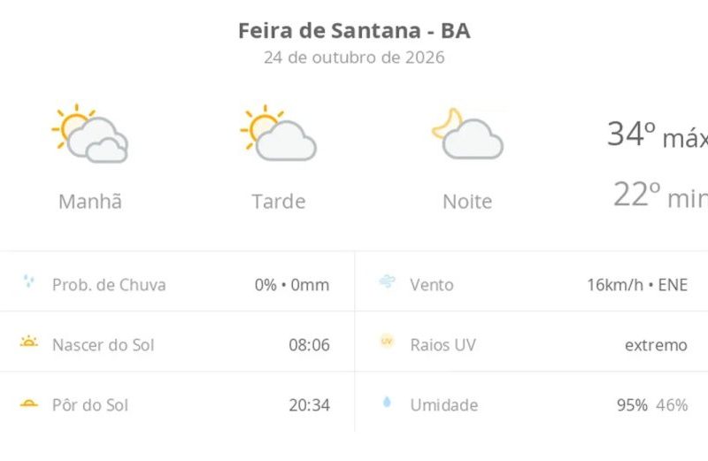 Previsão do tempo em Feira de Santana hoje e amanhã