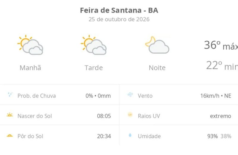 Previsão do tempo Feira de Santana: calor de 36ºC