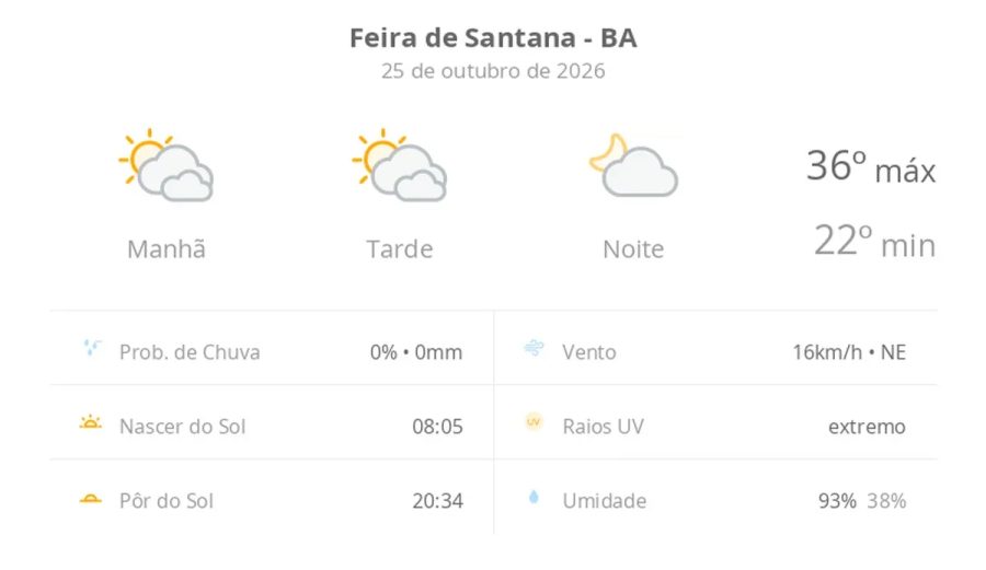 Previsão do tempo hoje para Feira de Santana (BA): sol com muitas nuvens durante o dia e períodos de céu nublado; noite com poucas nuvens