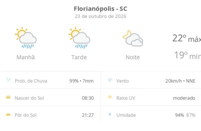 Previsão do tempo em Florianópolis hoje: sol e chuva