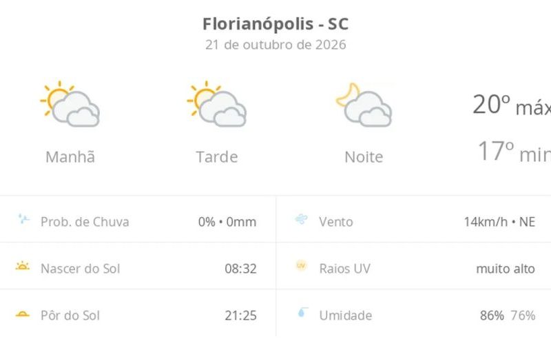 Previsão do tempo Florianópolis hoje: sol e nuvens