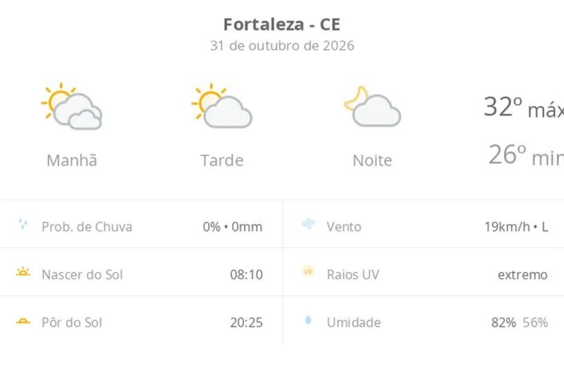 Previsão do tempo hoje para Fortaleza (CE): dia de sol com algumas nuvens e névoa ao amanhecer; noite com poucas nuvens