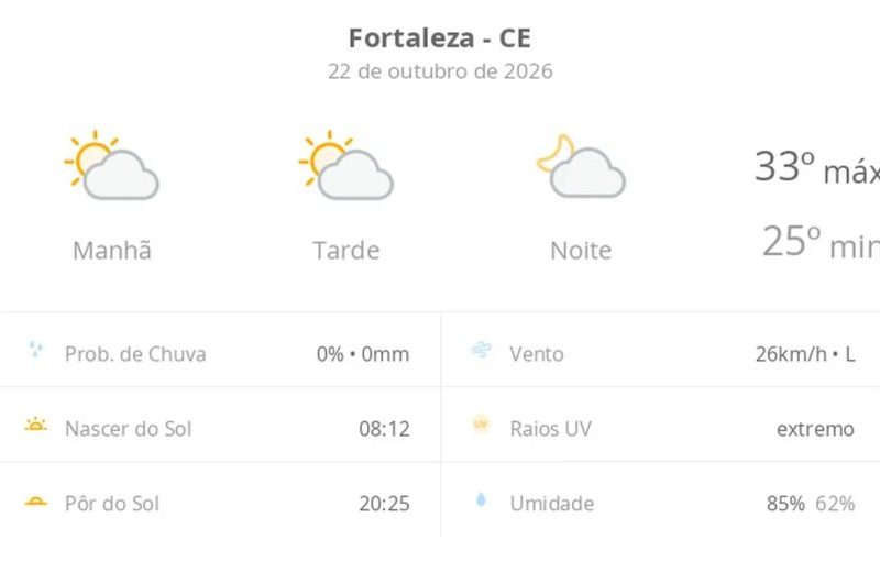 Previsão do tempo hoje para Fortaleza (CE): sol com algumas nuvens; não chove