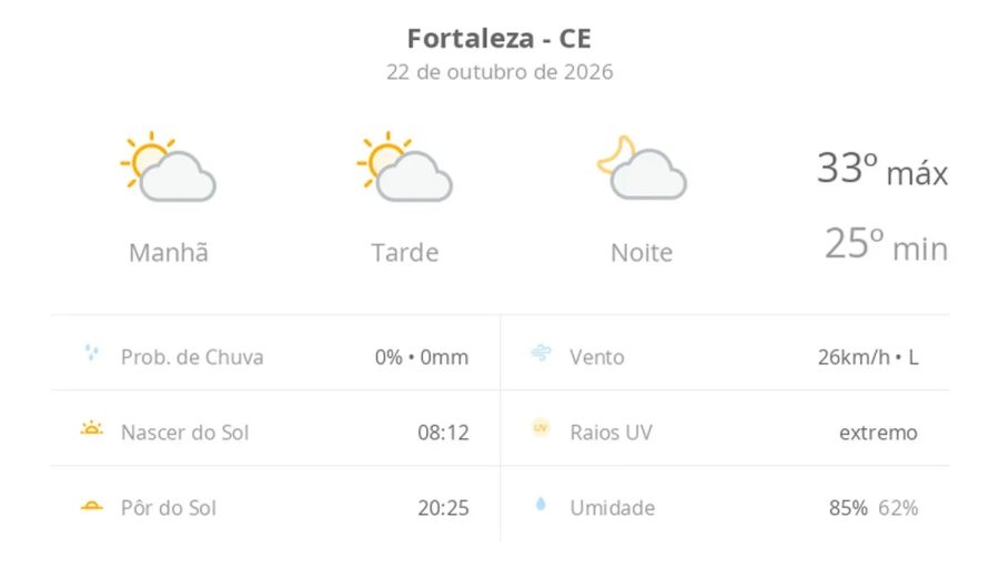 Previsão do tempo hoje para Fortaleza (CE): sol com algumas nuvens; não chove