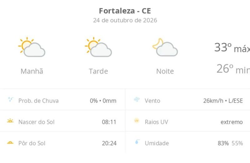 Previsão do tempo em Fortaleza hoje: sol e calor