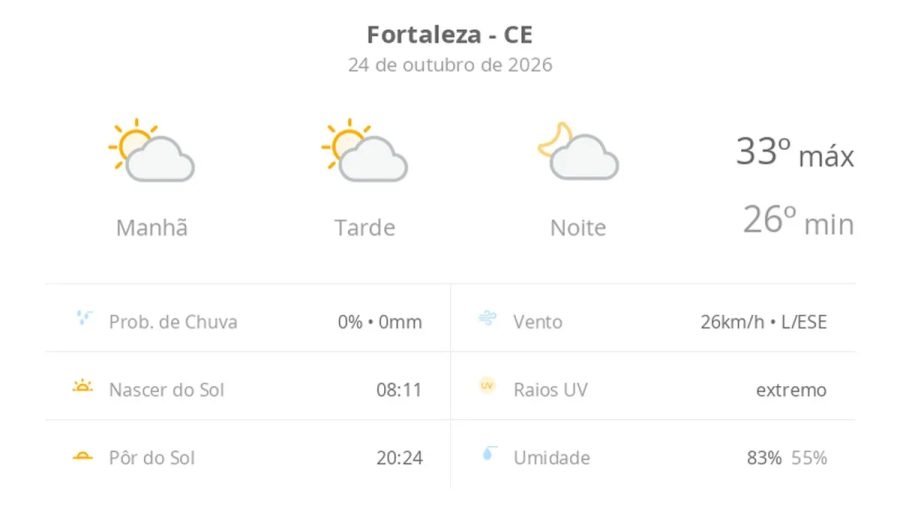 Previsão do tempo hoje para Fortaleza (CE): sol com algumas nuvens; não chove