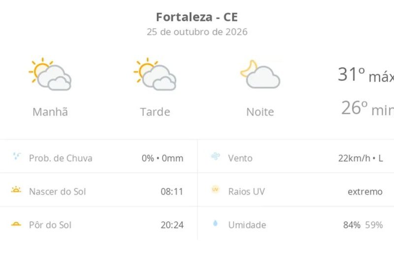 Previsão do tempo em Fortaleza hoje: calor e nuvens