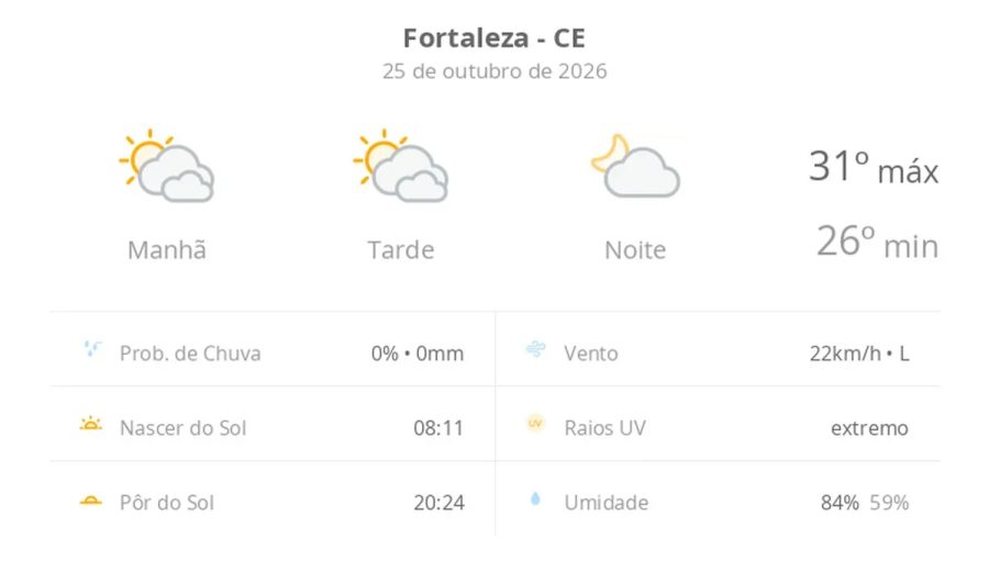 Previsão do tempo hoje para Fortaleza (CE): sol com muitas nuvens durante o dia e períodos de céu nublado; noite com poucas nuvens