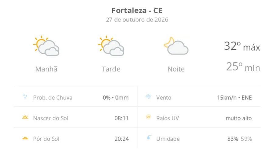 Previsão do tempo hoje para Fortaleza (CE): sol com muitas nuvens durante o dia e períodos de céu nublado; noite com poucas nuvens
