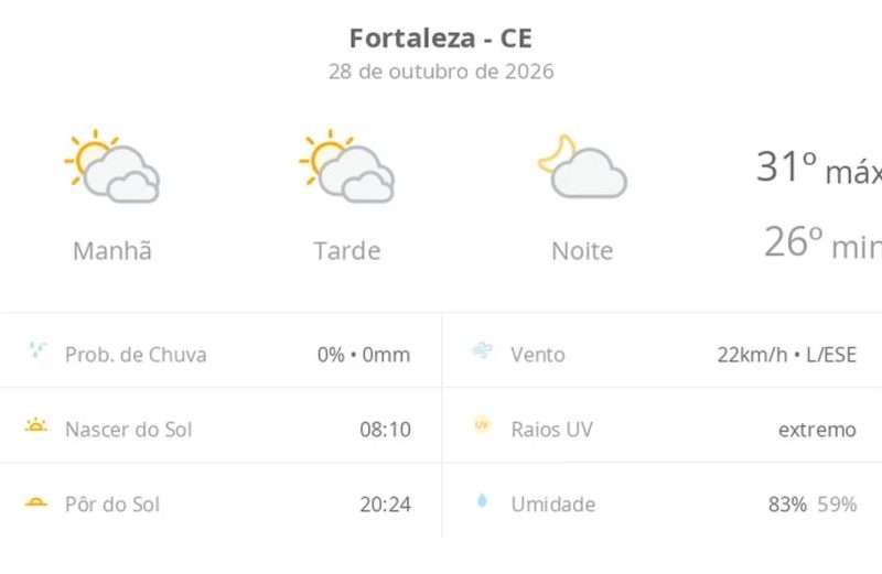 Previsão do tempo em Fortaleza hoje: sol e nuvens