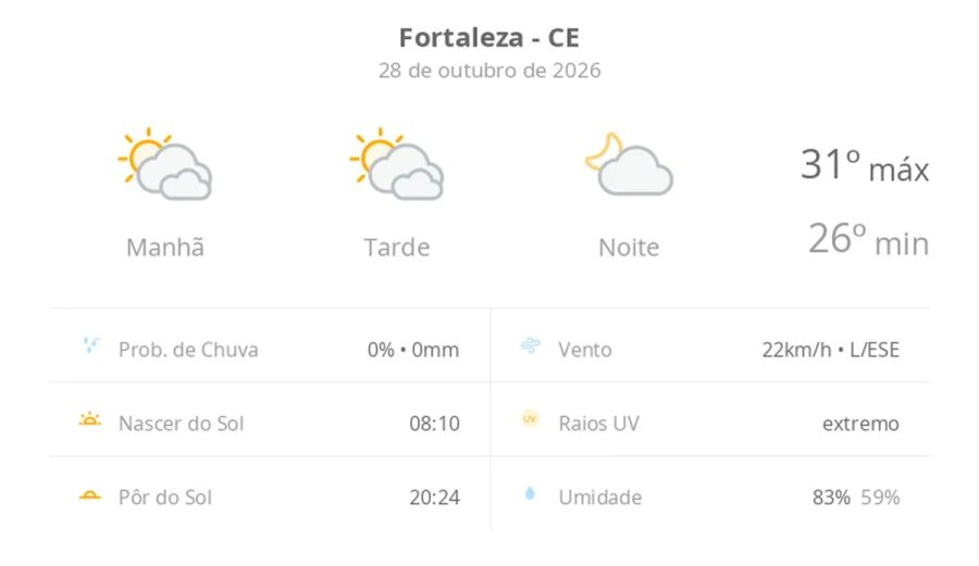 Previsão do tempo hoje para Fortaleza (CE): sol com muitas nuvens durante o dia e períodos de céu nublado; noite com poucas nuvens