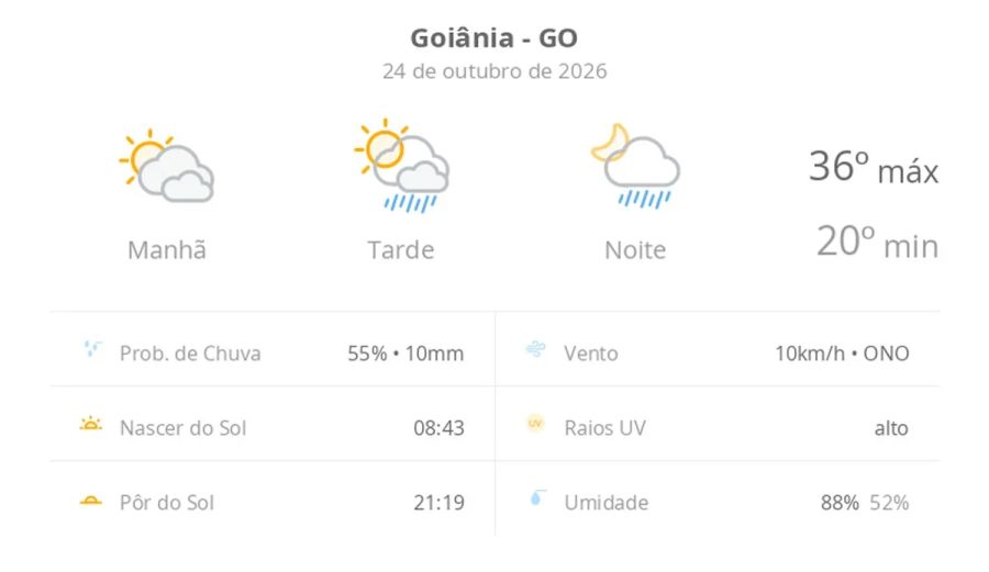 Previsão do tempo hoje para Goiânia (GO): sol com muitas nuvens; pancadas de chuva à tarde e à noite
