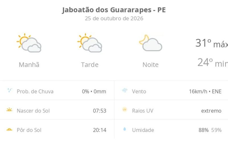 Previsão do tempo em Jaboatão dos Guararapes (PE) hoje