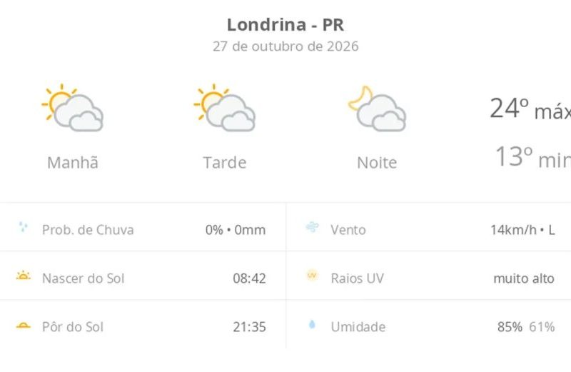 Previsão do tempo em Londrina: veja como fica o clima nesta terça