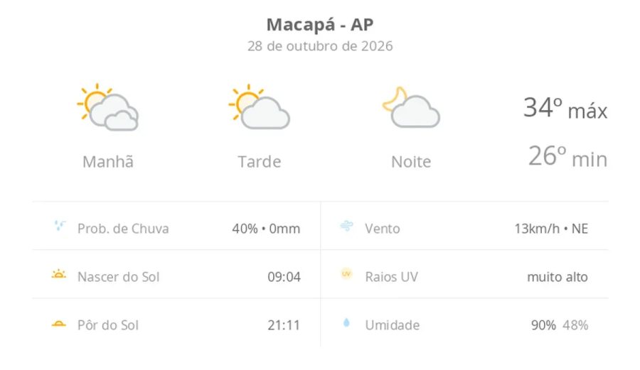 Previsão do tempo hoje para Macapá (AP): dia de sol com algumas nuvens e névoa ao amanhecer; noite com poucas nuvens