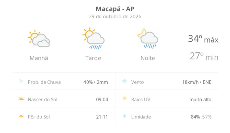 Previsão do tempo hoje para Macapá (AP): sol com muitas nuvens; pancadas de chuva à tarde e à noite