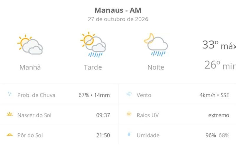 Clima em Manaus: calor de 33ºC e chuva nesta terça