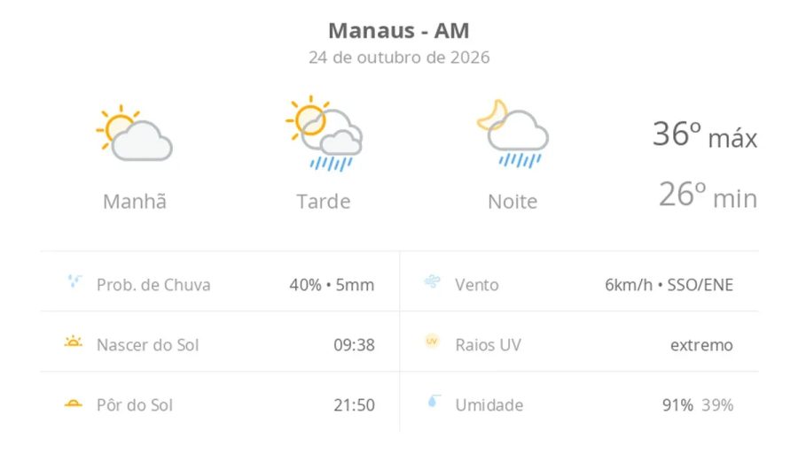 Previsão do tempo hoje para Manaus (AM): sol e aumento de nuvens de manhã; pancadas de chuva à tarde e à noite