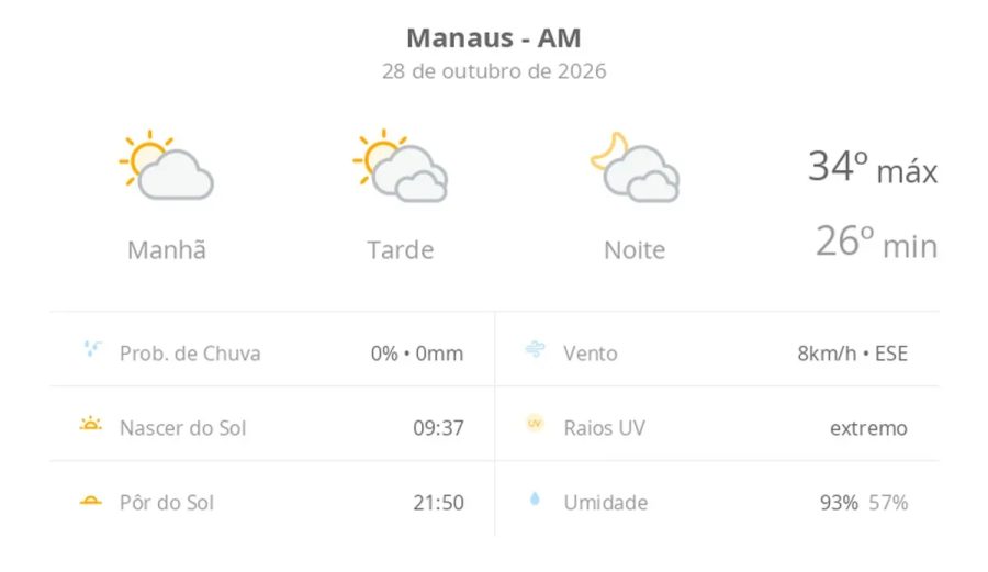 Previsão do tempo hoje para Manaus (AM): sol e muitas nuvens à tarde; à noite o céu ainda fica com muita nebulosidade, mas não chove