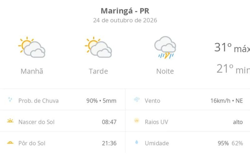 Previsão do tempo Maringá: sábado com chuva forte à noite