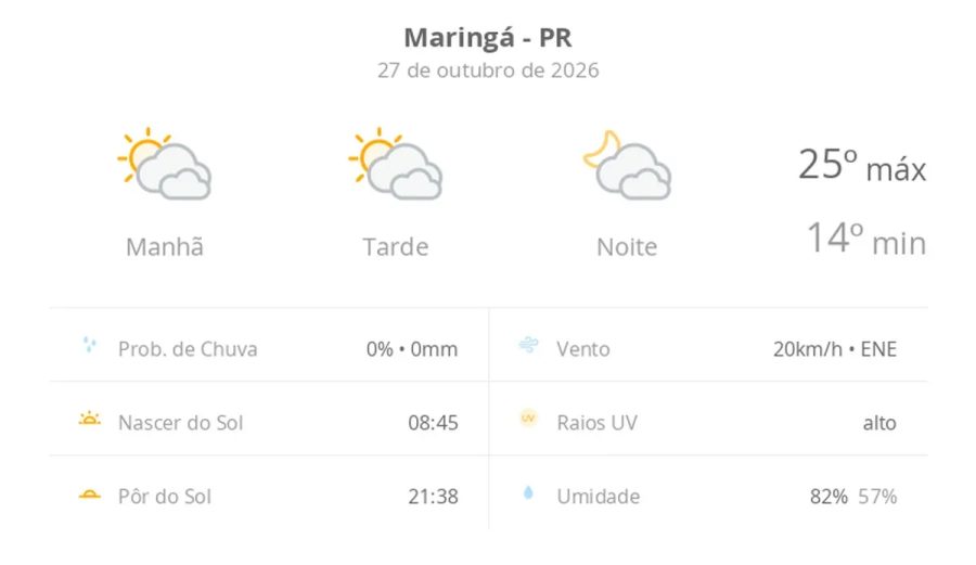 Previsão do tempo hoje para Maringá (PR): sol com muitas nuvens durante o dia e períodos de céu nublado; noite com muitas nuvens