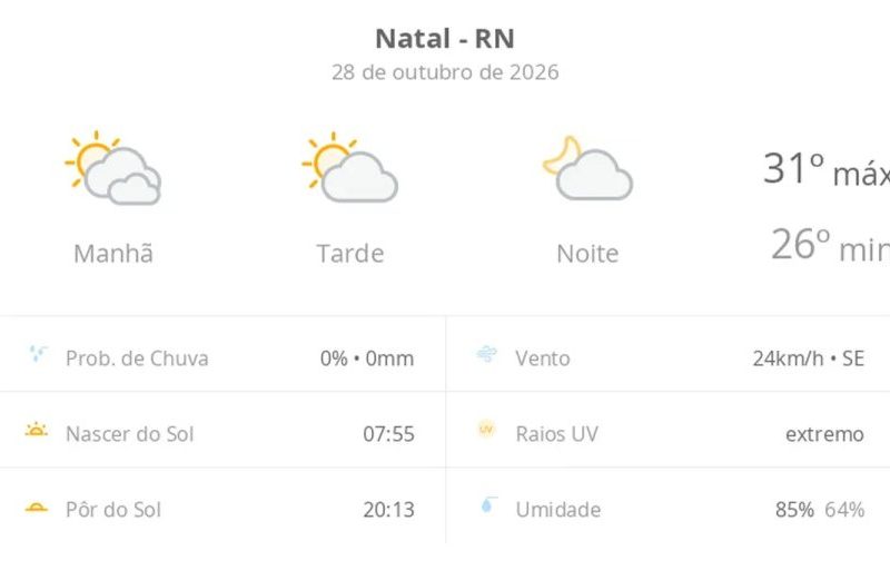 Previsão do tempo em Natal: calor de 31ºC e sol nesta quarta