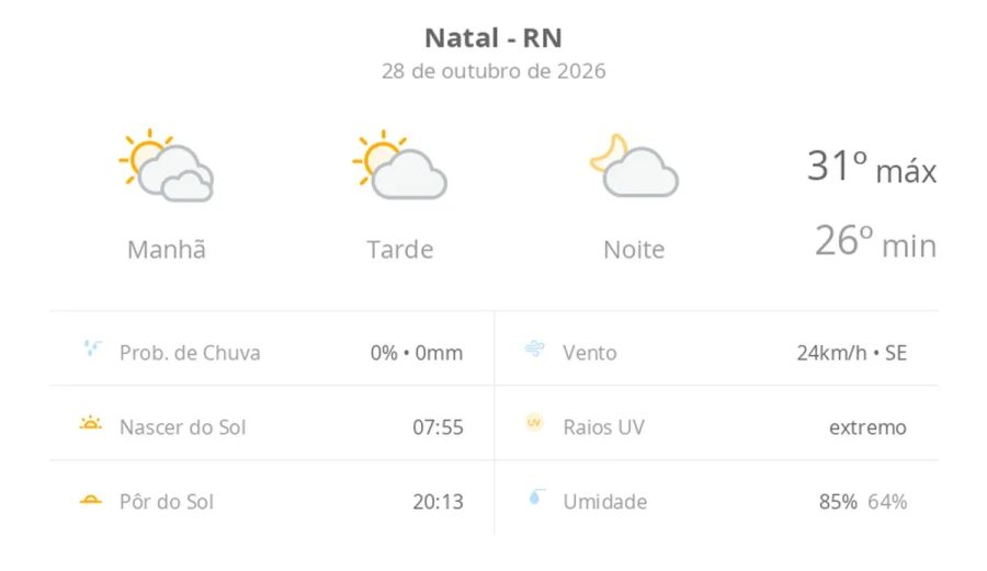 Previsão do tempo hoje para Natal (RN): dia de sol com algumas nuvens e névoa ao amanhecer; noite com poucas nuvens