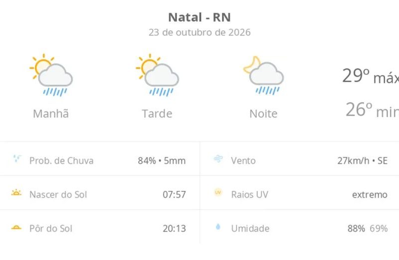 Previsão do tempo em Natal hoje: sol, calor e chuva