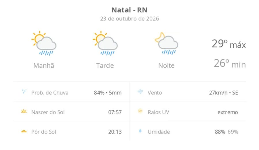 Previsão do tempo hoje para Natal (RN): sol com algumas nuvens; chove rápido durante o dia e à noite