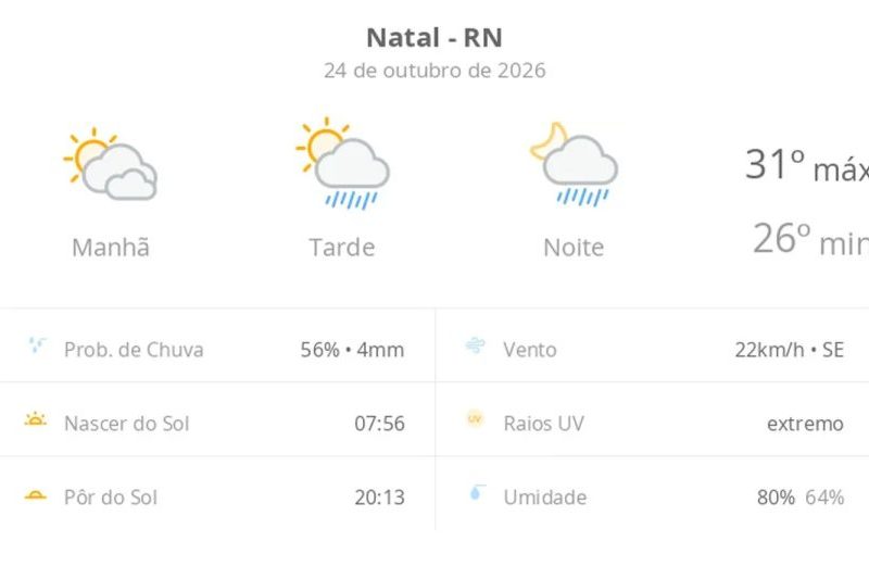 Previsão do tempo em Natal hoje: sol, calor e chuva