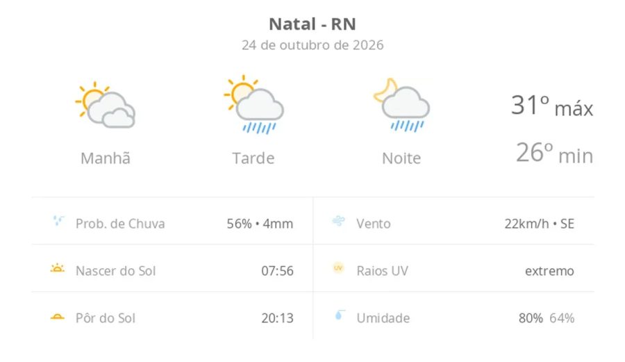 Previsão do tempo hoje para Natal (RN): sol com muitas nuvens; pancadas de chuva à tarde e à noite